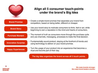 We make brands stronger.
We make brand leaders smarter.
• Create a simple brand promise that separates your brand from
competitors, based on being better, different or cheaper.
• Use your brand story to motivate consumers to think, feel or act, while
beginning to own a reputation in the mind and hearts of consumers.
• The moment of truth as consumers move through the purchase cycle
and use channels, messaging, processes to make the ﬁnal decision.
• Fundamentally sound product, staying at the forefront of trends and
using technology to deliver on your brand promise.
• Turn the usage of your product into an experience that becomes a
ritual and favorite part of their day.
Align all 5 consumer touch-points
under the brand’s Big Idea
Brand Promise
Brand Story
Happy Experiences
The big idea organizes the brand across all 5 touch points.
Purchase Moment
Innovation Surprise
 