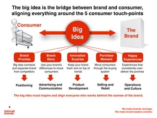 We make brands stronger.
We make brand leaders smarter.
Big idea connects
and separate brand
from competitors
Use your brand’s
differences to move
consumers
Keep your brand
fresh and on top of
trends
Move consumers
through the buying
system
Experiences that
consistently over-
deliver the promise
Consumer
Big
Idea
The
Brand
Brand
Promise
Brand
Story
Happy
Experiences
Purchase
Moment
Innovation
Surprise
Positioning Advertising and
Communication
Product
Development
Selling and
Retail
Operations
and Culture
The big idea must inspire and align everyone who works behind the scenes of the brand.
The big idea is the bridge between brand and consumer,
aligning everything around the 5 consumer touch-points
 