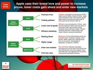 We make brands stronger.
We make brand leaders smarter.
Apple uses their brand love and power to increase
prices, lower co...