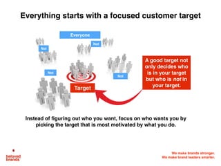 We make brands stronger.
We make brand leaders smarter.
Target
Everyone
Not
Not
A good target not
only decides who
is in your target
but who is not in
your target.
Not
Not
Everything starts with a focused customer target
Instead of figuring out who you want, focus on who wants you by
picking the target that is most motivated by what you do.
 