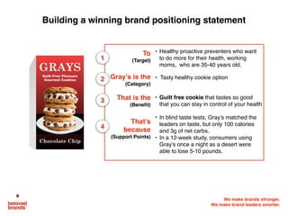 We make brands stronger.
We make brand leaders smarter.
Building a winning brand positioning statement
To
(Target)
• Healthy proactive preventers who want
to do more for their health, working
moms, who are 35-40 years old.
Gray’s is the
(Category)
• Tasty healthy cookie option
That is the
(Beneﬁt)
• Guilt free cookie that tastes so good
that you can stay in control of your health
That’s
because
(Support Points)
• In blind taste tests, Gray’s matched the
leaders on taste, but only 100 calories
and 3g of net carbs.
• In a 12-week study, consumers using
Gray’s once a night as a desert were
able to lose 5-10 pounds.
1
2
3
4
 