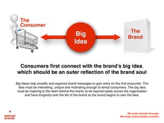We make brands stronger.
We make brand leaders smarter.
Consumers ﬁrst connect with the brand’s big idea,
which should be ...