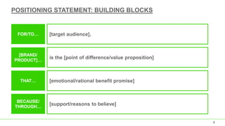 POSITIONING STATEMENT: BUILDING BLOCKS
2
[emotional/rational benefit promise]THAT…
[support/reasons to believe]
BECAUSE/
THROUGH…
[target audience],
is the [point of difference/value proposition]
FOR/TO…
[BRAND/
PRODUCT]…
 