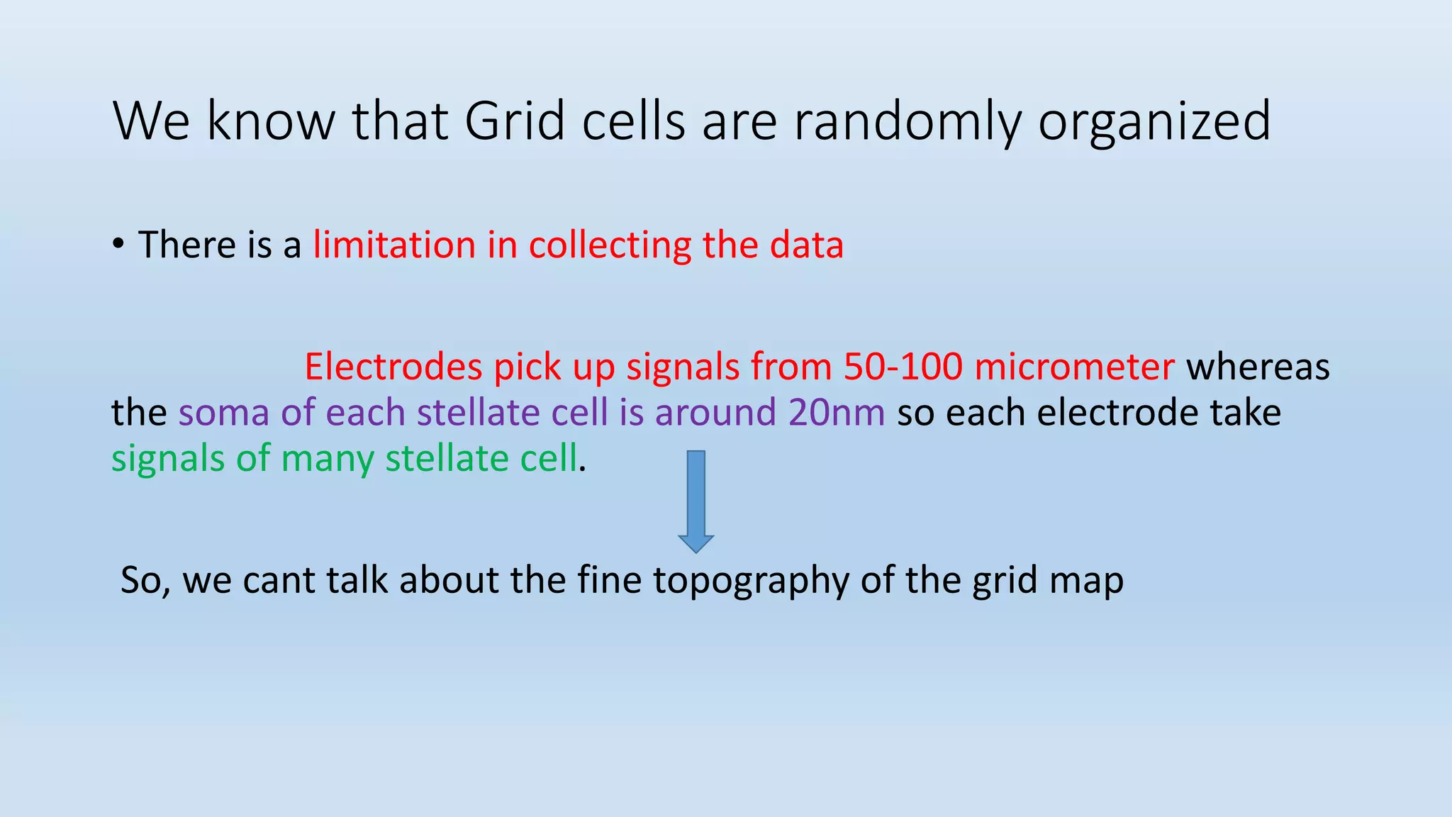 We know that Grid cells are randomly organized
• There is a limitation in collecting the data
Electrodes pick up signals from 50-100 micrometer whereas
the soma of each stellate cell is around 20nm so each electrode take
signals of many stellate cell.
So, we cant talk about the fine topography of the grid map
 