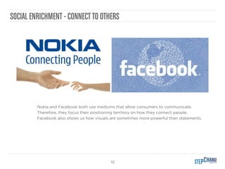 16
SOCIAL ENRICHMENT - CONNECTTO OTHERS
Nokia and Facebook both use mediums that allow consumers to communicate.
Therefore, they focus their positioning territory on how they connect people.
Facebook also shows us how visuals are sometimes more powerful than statements.
 