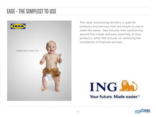 7
EASE -THE SIMPLESTTO USE
The ‘ease’ positioning territory is used for
products and services that are simple to use or
make life easier. Ikea focuses their positioning
around the simple and easy assembly of their
products, while ING focuses on removing the
complexity of ﬁnancial services.
 