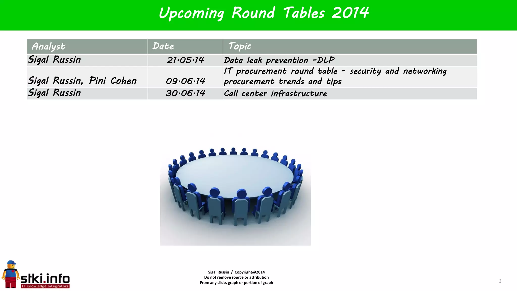 Sigal Russin / Copyright@2014
Do not remove source or attribution
From any slide, graph or portion of graph
Upcoming Round Tables 2014
TopicDateAnalyst
Data leak prevention –DLP21.05.14Sigal Russin
IT procurement round table - security and networking
procurement trends and tips09.06.14Sigal Russin, Pini Cohen
Call center infrastructure30.06.14Sigal Russin
3
 