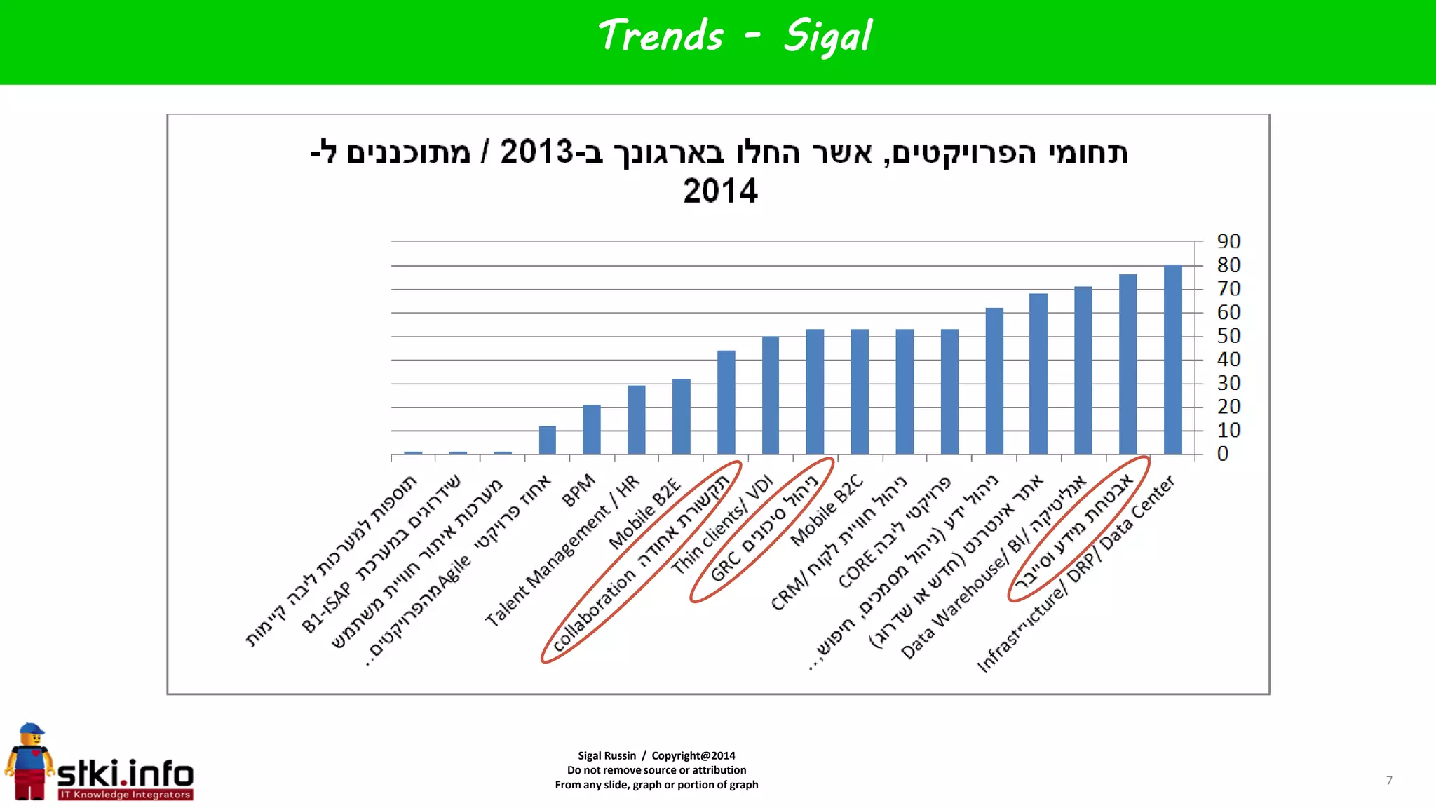 Sigal Russin / Copyright@2014
Do not remove source or attribution
From any slide, graph or portion of graph
Trends - Sigal
Cloud
7
 