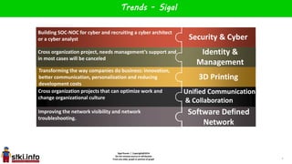 Sigal Russin / Copyright@2014
Do not remove source or attribution
From any slide, graph or portion of graph
Trends - Sigal
Building SOC-NOC for cyber and recruiting a cyber architect
or a cyber analyst
Transforming the way companies do business: innovation,
better communication, personalization and reducing
development costs
Cross organization project, needs management’s support and
in most cases will be canceled
Cross organization projects that can optimize work and
change organizational culture
Improving the network visibility and network
troubleshooting.
Security & Cyber
Identity &
Management
3D Printing
Unified Communication
& Collaboration
Software Defined
Network
6
 