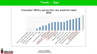 Sigal Russin / Copyright@2014
Do not remove source or attribution
From any slide, graph or portion of graph
Trends - Sigal
Cloud
7
 