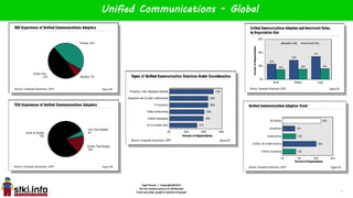 Sigal Russin / Copyright@2014
Do not remove source or attribution
From any slide, graph or portion of graph
Unified Communications - Global
9
 