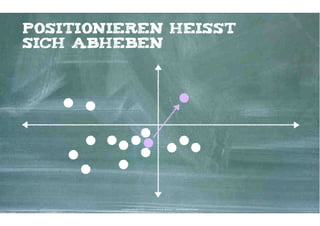 Positionieren heisst
sich abheben




         Kontakter-Schule | © 2012 | Andreas Wiehrdt, München |  www.kontakterschule.de
 