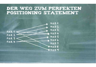 Der weg zum perfekten
positioning Statement

                                                        P.O.D 1
                                                        P.O.D 2
                                                        P.O.D 3
F.O.R 1
                                                        P.O.D 4
F.O.R 2
                                                        P.O.D 5
F.O.R 3
                                                        P.O.D 6
F.O.R 4
                                                        P.O.D 7
                                                        P.O.D 8
                                                        P.O.D 9




          Kontakter-Schule | © 2012 | Andreas Wiehrdt, München |  www.kontakterschule.de
 