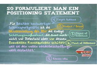 So formuliert man ein
positioning Statement
                                                                        1.           Target Audience

„Für Besitzer hochwertiger
Schneesportgeräte ist die       2. Product / Brand
Skiversicherung des DSV die einzige
                                             Frame of
Sicherungsmaßnahme, die zwar auch        3. Reference
nicht vor Diebstahl aber vor dessen
finanziellen Konsequenzen schützt, 4. Point of Difference
weil sie den vollen Wiederbeschaffungs-
wert erstattet.“


                                                       5.              Reason Why
                  Kontakter-Schule | © 2012 | Andreas Wiehrdt, München |  www.kontakterschule.de
 