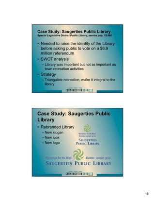 Case Study: Saugerties Public Library
Special Legislative District Public Library, service pop. 19,868


• Needed to raise...