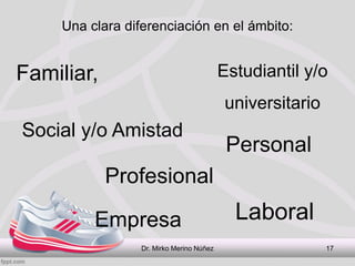 Una clara diferenciación en el ámbito:
Dr. Mirko Merino Núñez 17
Familiar,
Profesional
Social y/o Amistad
Estudiantil y/o
...
