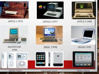 APPLE 1 1976 APPLE 2 1977 APPLE 3 1980
MACINTOSH
1984
IMAC 1998 IBOOK 1999
IPOD 2001 IPAD 2010IPHONE 2007
 