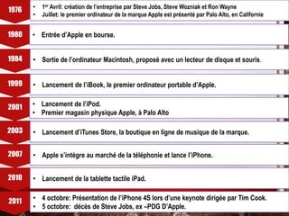 1976
1980
1984
2001
1999
2007
2010
2003
2011
• 1er Avril: création de l’entreprise par Steve Jobs, Steve Wozniak et Ron Wayne
• Juillet: le premier ordinateur de la marque Apple est présenté par Palo Alto, en Californie
• Sortie de l’ordinateur Macintosh, proposé avec un lecteur de disque et souris.
• Lancement de l’iBook, le premier ordinateur portable d’Apple.
• Lancement de l’iPod.
• Premier magasin physique Apple, à Palo Alto
• Lancement d’iTunes Store, la boutique en ligne de musique de la marque.
• Apple s’intègre au marché de la téléphonie et lance l’iPhone.
• Lancement de la tablette tactile iPad.
• 4 octobre: Présentation de l’iPhone 4S lors d’une keynote dirigée par Tim Cook.
• 5 octobre: décès de Steve Jobs, ex –PDG D’Apple.
• Entrée d’Apple en bourse.
 