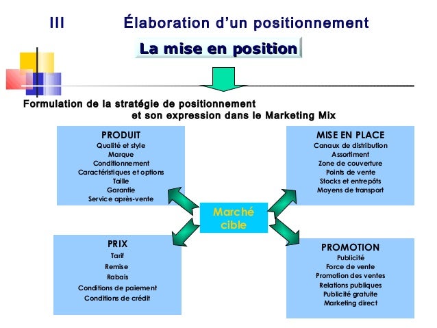 Mise en place dun plan de stock options
