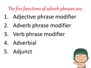Position of adverb