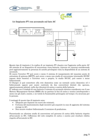 pag. 9
3.4 Impianto FV con accumulo sul lato AC
Questo tipo di impianto è la replica di un impianto FV classico con l’aggiunta nella parte AC
del sistema di un dispositivo di conversione verso batteria, (interna o/e esterna) considerando
però aggiuntivamente la presenza di carichi privilegiati vista la disponibilità di un sistema di
accumulo.
Di nuovo l’inverter FV può avere o meno il sistema di inseguimento del massimo punto di
estrazione di potenza (MPPT), può avere o meno uno stadio di conversione intermedio DC/DC
(spesso detto booster) e l’inverter vero e proprio, lo stadio DC/AC, può essere o meno
bidirezionale.
Il Charger si può connettere alla rete domestica come un normale carico domestico ed è
bidirezionale oppure può essere costituito da due convertitori distinti che operano,
opportunamente pilotati, nelle due direzioni di carica e scarica della batteria.
E’ indicato con il simbolo di una batteria il sistema di accumulo elettrico considerato con il suo
Battery Management System (BMS) che ne gestisce le fasi di carica e scarica interloquendo o
meno con gli stadi a monte, e ne tutela la funzionalità prolungata nel tempo e la sicurezza per
le persone.
I vantaggi di questo tipo di impianto sono:
 Adeguato per impianti sia nuovi che esistenti;
 Certezza del mantenimento degli incentivi già acquisiti in caso di aggiunta del sistema
storage in AC;
 Non occorre rendere bidirezionale il contatore di produzione.
Presentando un ulteriore stadio di conversione nel percorso di carica della batteria rispetto
all’accumulo in DC, l’efficienza del ciclo completo di carica e scarica può risultare ridotta
rispetto all’accumulo in DC.
 