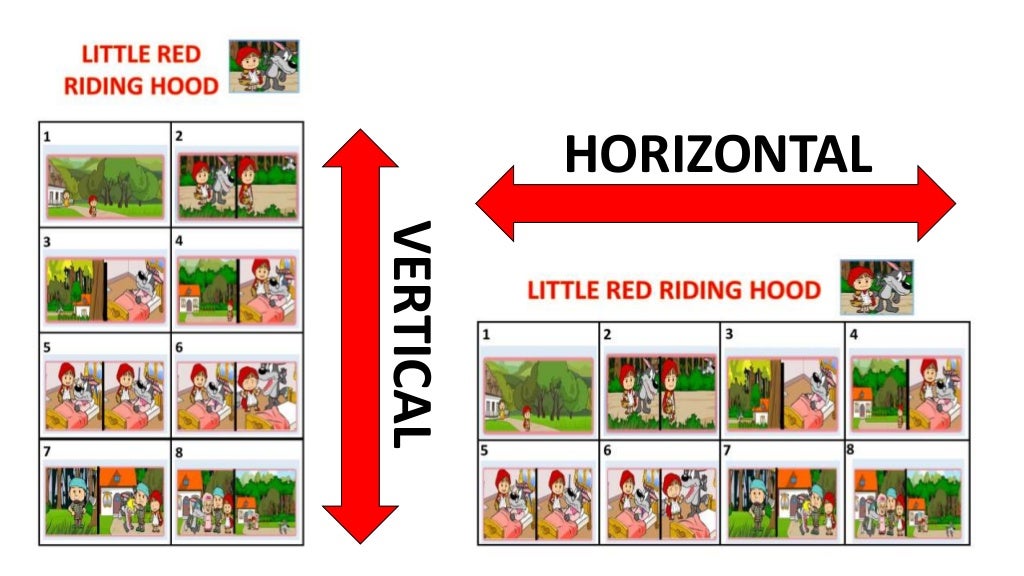 Positions vertical horizontal