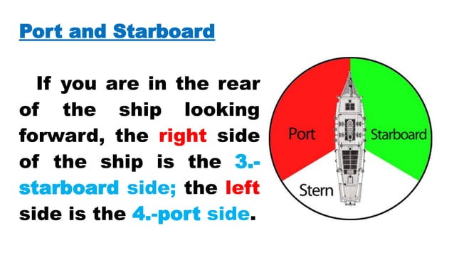 Positions and Directions in the Ship | PDF