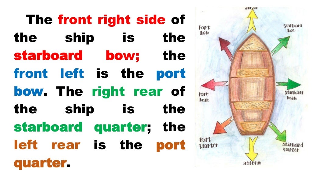 Positions and Directions in the Ship