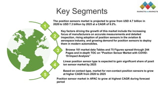 Key Segments
Position sensor market in APAC to grow at highest CAGR during forecast
period
Key factors driving the growth of this market include the increasing
focus of manufacturers on accurate measurements and detailed
inspection, rising adoption of position sensors in the aviation &
aerospace industry, and growing demand for position sensors to deploy
them in modern automobiles.
Browse 161 market data Tables and 75 Figures spread through 244
Pages and in-depth TOC on "Position Sensor Market with COVID-
19 Impact Analysis”
Linear position sensor type is expected to gain significant share of posit
ion sensor market by 2025
Based on contact type, market for non-contact position sensors to grow
at higher CAGR from 2020 to 2025
The position sensors market is projected to grow from USD 4.7 billion in
2020 to USD 7.3 billion by 2025 at a CAGR of 9.2%.
1
2
3
4
5
 