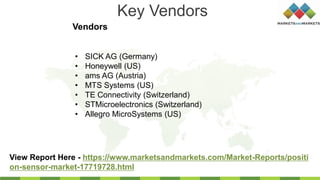 Key Vendors
Vendors
View Report Here - https://www.marketsandmarkets.com/Market-Reports/positi
on-sensor-market-17719728.html
• SICK AG (Germany)
• Honeywell (US)
• ams AG (Austria)
• MTS Systems (US)
• TE Connectivity (Switzerland)
• STMicroelectronics (Switzerland)
• Allegro MicroSystems (US)
 