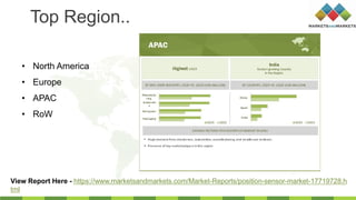 Top Region..
• North America
• Europe
• APAC
• RoW
View Report Here - https://www.marketsandmarkets.com/Market-Reports/position-sensor-market-17719728.h
tml
 