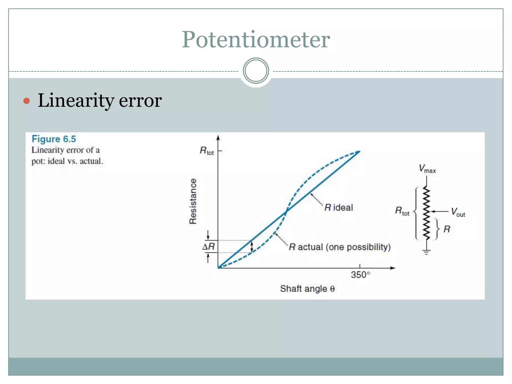 Potentiometer
 Linearity error
 