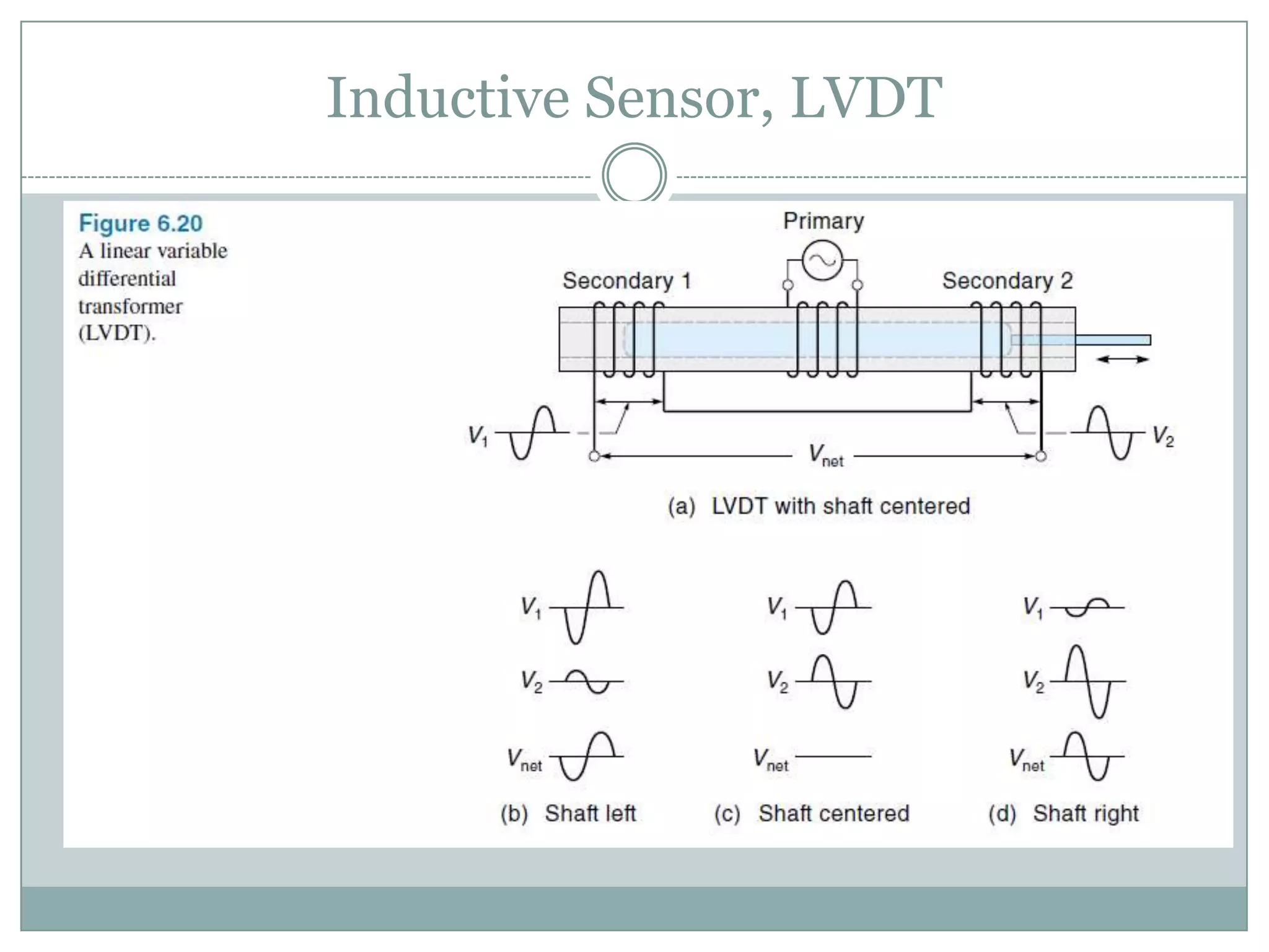 Inductive Sensor, LVDT
 