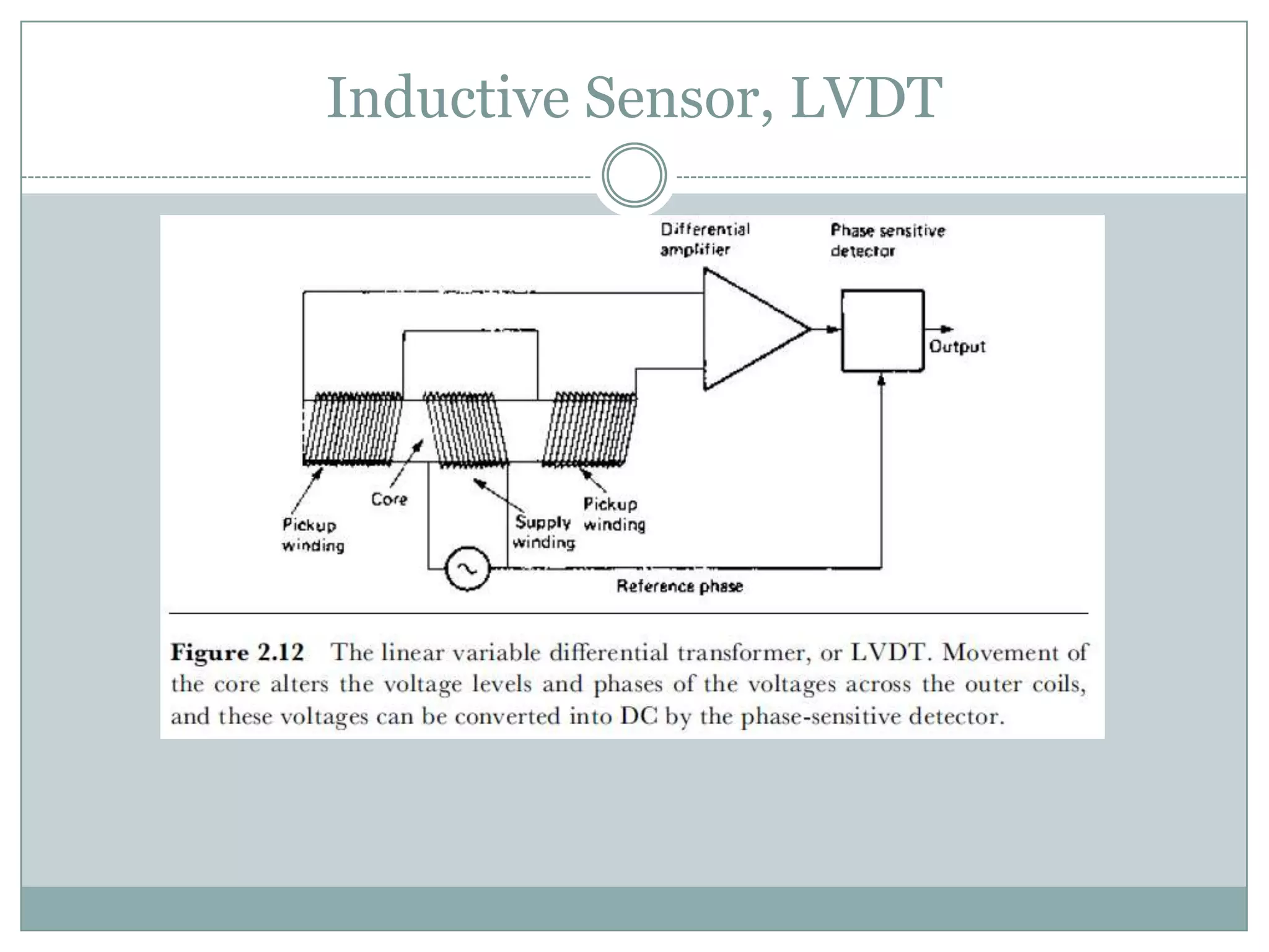 Inductive Sensor, LVDT
 