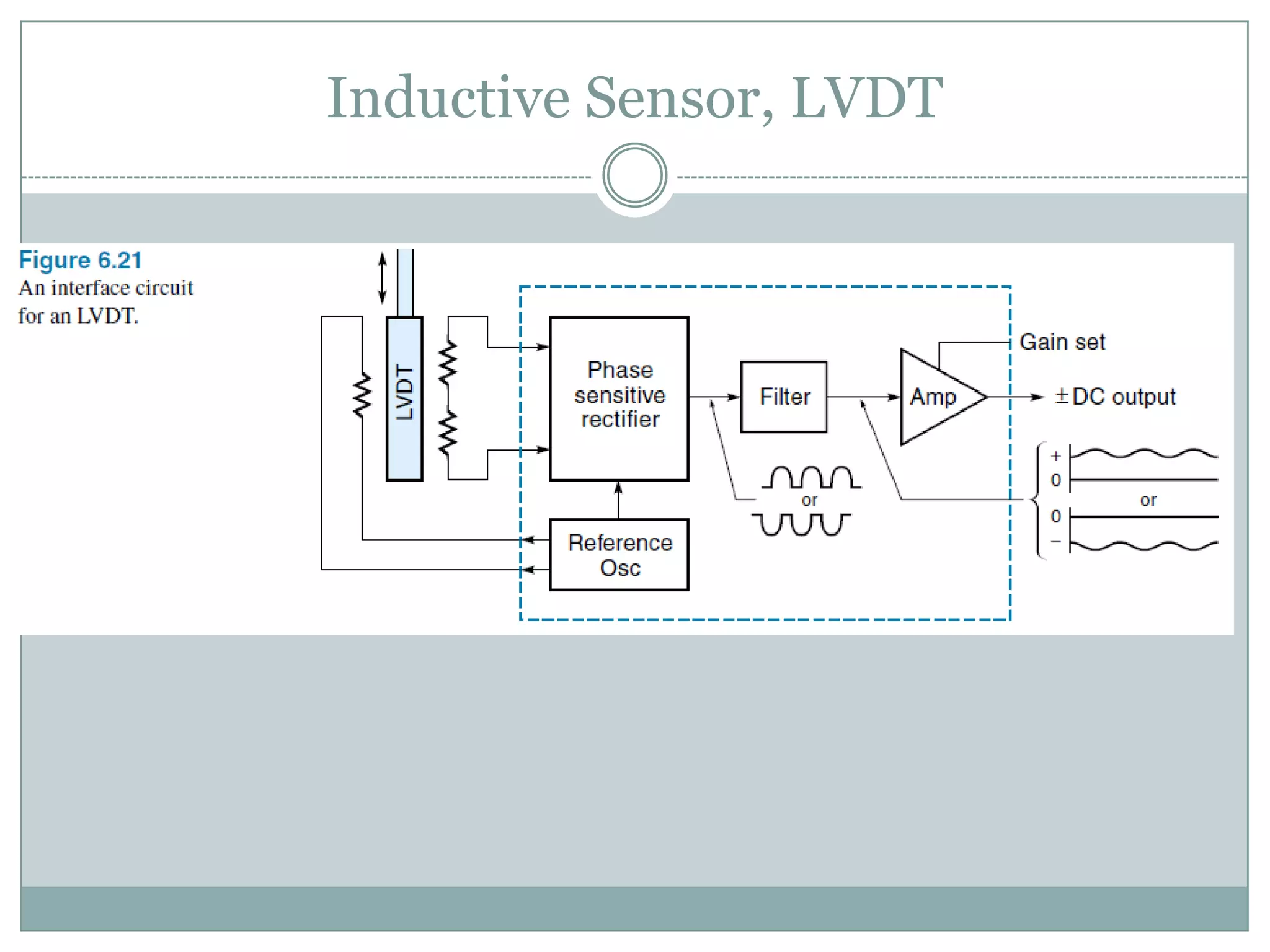 Inductive Sensor, LVDT
 