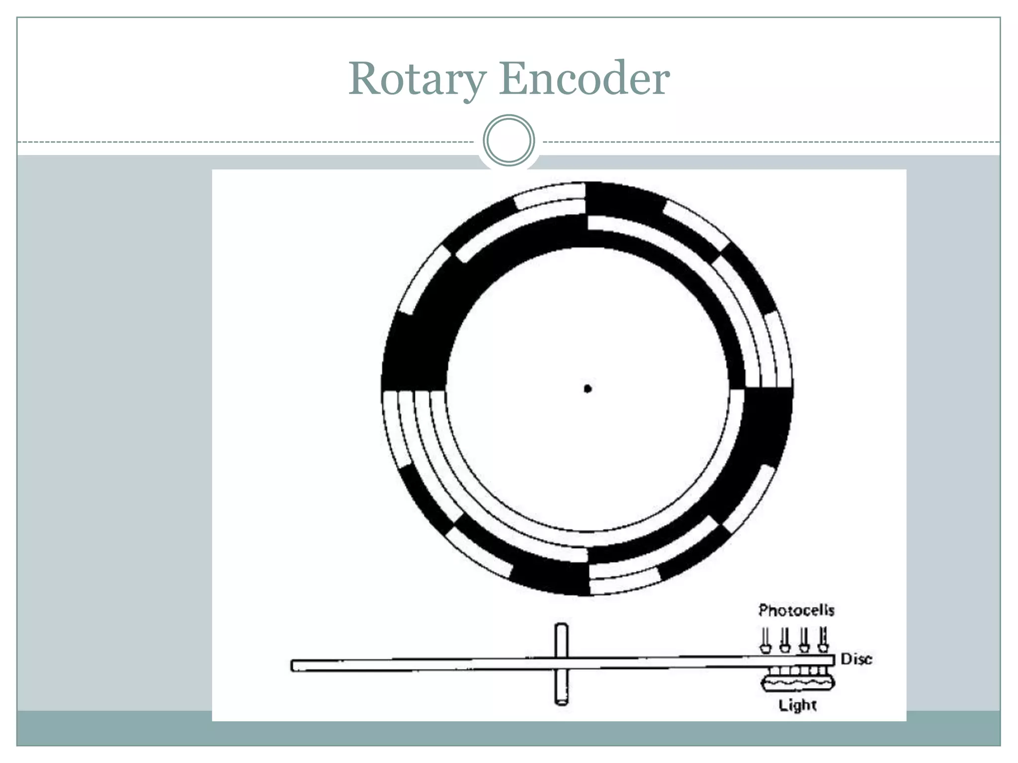 Rotary Encoder
 