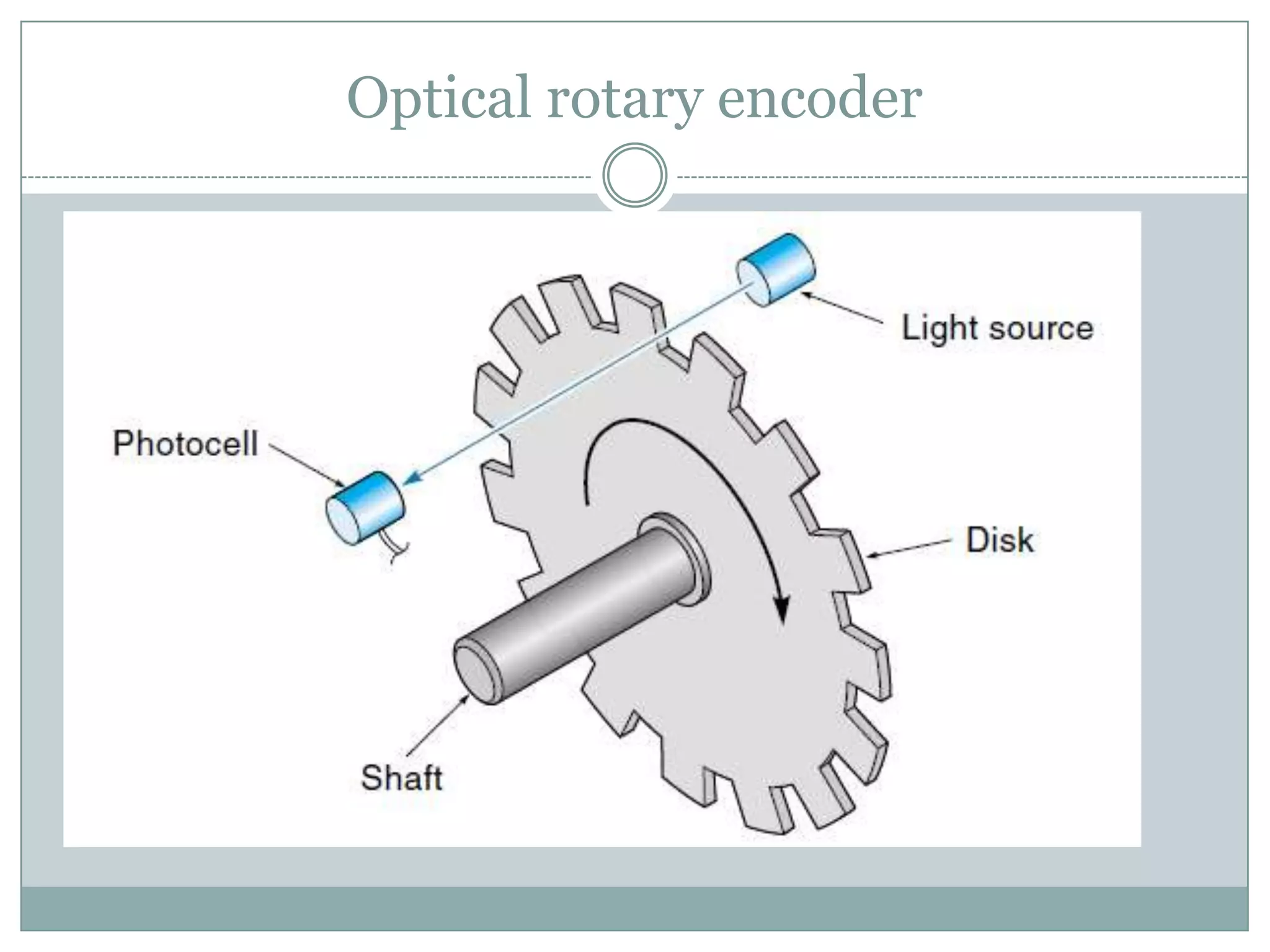 Optical rotary encoder
 