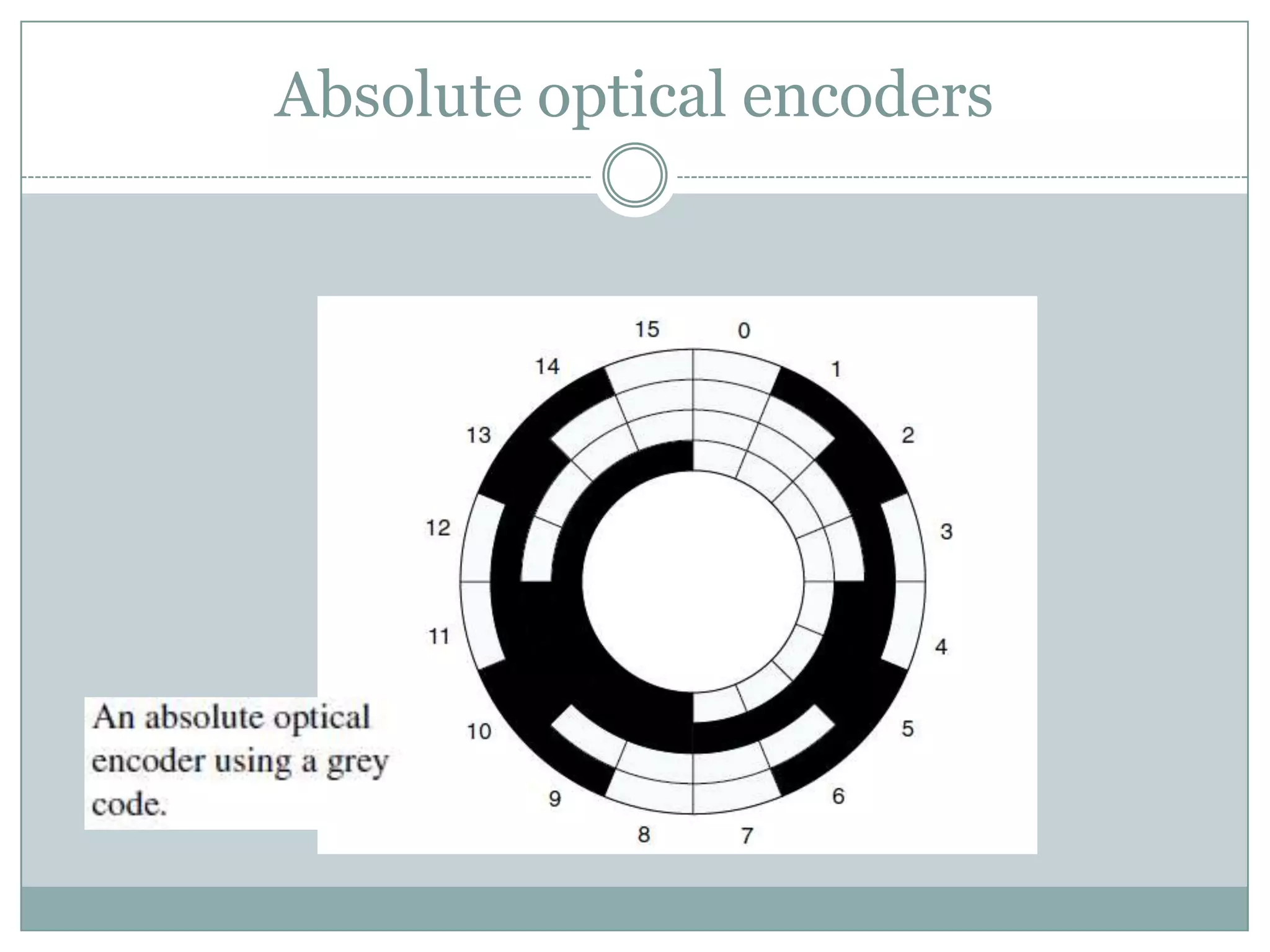 Absolute optical encoders
 