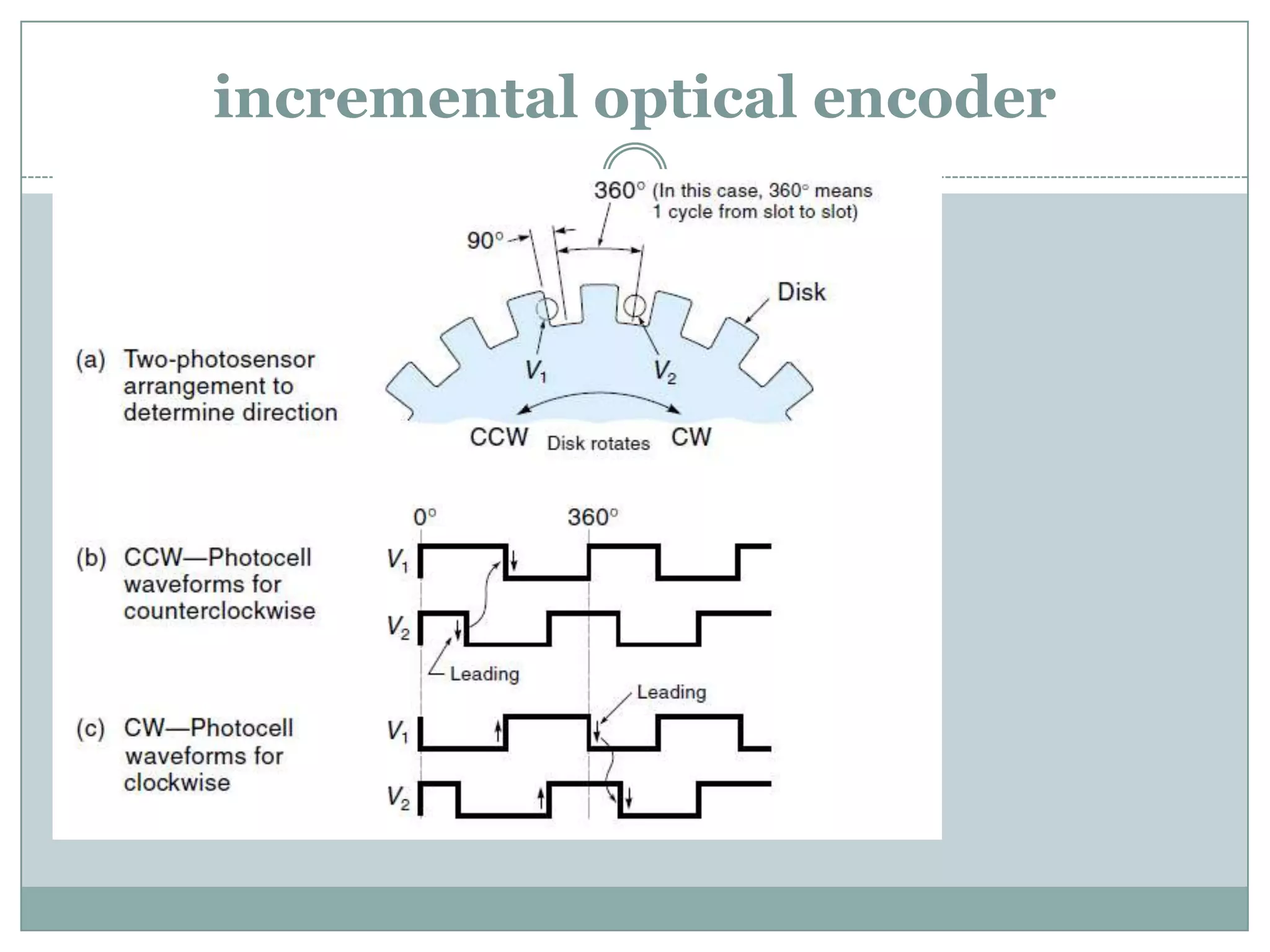 incremental optical encoder
 