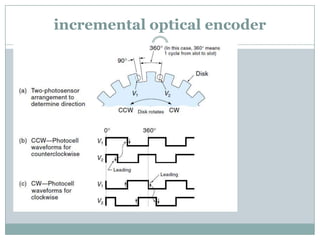 Position sensors | PPT