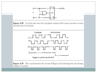 Position sensors | PPT