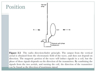 Position sensors | PPT