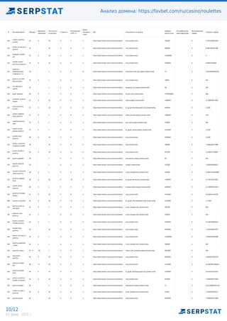 Анализ домена: https://favbet.com/ru/casino/roulettes
10/12
02 февр. 2022 г.
# Ключевая фраза Позиция
Динамика
изменения
Частотность
по региону
Стоимость
Конкуренция
в PPC, %
Длина
ключевого
слова
URL Спецэлементы в выдаче
Найдено
результатов
Географические
идентификаторы
Потенциальный
трафик
Сложность фразы
318
создать рулетку
онлайн
55 0 30 0 1 3 https://www.favbet.com/ru/casino/roulettes/ snip_breadcrumbs 704000 0 5.2357508912363
319
играть на деньги в
рулетку
55 10 0 0 5 https://www.favbet.com/ru/casino/roulettes/ snip_breadcrumbs 868000 0 6.4961066561389
320
european roulette
pro
55 0 10 0 0 3 https://www.favbet.com/ru/casino/roulettes/ snip_breadcrumbs 13200000 0 0
321
онлайн казино
рулетка на деньги
55 0 10 0 0 5 https://www.favbet.com/ru/casino/roulettes/ snip_breadcrumbs 3630000 0 8.94833338166
322
рулетки с
минимальными
ставками кс го
55 1 0 0 6 https://www.favbet.com/ru/casino/roulettes/ carousel,pic,ads_top,snippet_breadcrumbs 75 0 0.42078856002933
323
рулетка система
мартингейла
55 0 1 0 0 3 https://www.favbet.com/ru/casino/roulettes/ snip_breadcrumbs 18800 0 N/A
324
чат красное и
черное
55 1 0 0 4 https://www.favbet.com/ru/casino/roulettes/ shopping_rhs,snippet_breadcrumbs 96 0 N/A
325 рулет фаворит 56 0 1 0 0 2 https://www.favbet.com/ru/casino/roulettes/ recipes,snip_breadcrumbs 3740000000 0 N/A
326
интернет рулетка
казино
57 0 10 0 0 3 https://www.favbet.com/ru/casino/roulettes/ video,snippet_breadcrumbs 2280000 0 21.309978417643
327
игры в рулетку
онлайн
57 0 10 0 0 4 https://www.favbet.com/ru/casino/roulettes/ kn_graph_disambiguation,snip_breadcrumbs 824000 0 13.005
328
казино правила
игры рулетка
57 0 1 0 0 4 https://www.favbet.com/ru/casino/roulettes/ video,carousel,snippet_breadcrumbs 1080000 0 0.01
329
правила рулетка
зеро
57 0 1 0 0 3 https://www.favbet.com/ru/casino/roulettes/ also_asks,snippet_breadcrumbs 370000 0 N/A
330
играть в игру
казино рулетка
57 0 1 0 0 5 https://www.favbet.com/ru/casino/roulettes/ kn_graph_brand,snippet_breadcrumbs 5320000 0 13.005
331
онлайн игры
рулетка
58 0 10 0 0 3 https://www.favbet.com/ru/casino/roulettes/ snip_breadcrumbs 2640000 0 13.005
332
играть в рулетку
на деньги онлайн
59 10 0 0 6 https://www.favbet.com/ru/casino/roulettes/ snip_breadcrumbs 799000 0 7.4944400377989
333
играть онлайн в
рулетку
59 0 10 0 11 4 https://www.favbet.com/ru/casino/roulettes/ snip_breadcrumbs 837000 0 15.290527318687
334 рулетка фонбет 59 1 0 0 2 https://www.favbet.com/ru/casino/roulettes/ carousel,pic,snippet_breadcrumbs 83 0 N/A
335
черное красное
рулетка
59 1 0 0 3 https://www.favbet.com/ru/casino/roulettes/ snippet_breadcrumbs 147000 0 1.5959399266921
336
лучшая стратегия
игры в рулетку
59 0 1 0 0 5 https://www.favbet.com/ru/casino/roulettes/ a_box_fsnippet,snip_breadcrumbs 323000 0 0.30457544554809
337
рулетка правила
игры
60 0 20 0 15 3 https://www.favbet.com/ru/casino/roulettes/ kn_graph_brand,snip_breadcrumbs 1400000 0 4.1701742413505
338
казино online
рулетка
60 0 1 0 0 3 https://www.favbet.com/ru/casino/roulettes/ carousel,video,snippet_breadcrumbs 2980000 0 21.309978417643
339
рулетка в онлайн
казино
61 0 10 0 0 4 https://www.favbet.com/ru/casino/roulettes/ snip_breadcrumbs 3310000 0 8.0359451140795
340 сыграть в рулетку 61 0 10 0 71 3 https://www.favbet.com/ru/casino/roulettes/ kn_graph_disambiguation,snip_breadcrumbs 2120000 0 11.7505
341
рулетка игра по
секторам
61 0 1 0 0 4 https://www.favbet.com/ru/casino/roulettes/ a_box_fsnippet,snip_breadcrumbs 267000 0 N/A
342
правило игры
рулетка
61 0 1 0 0 3 https://www.favbet.com/ru/casino/roulettes/ a_box_fsnippet,snip_breadcrumbs 536000 0 N/A
343
играть в казино
онлайн рулетка
62 0 1 0 0 5 https://www.favbet.com/ru/casino/roulettes/ snip_breadcrumbs 2940000 0 14.446538926541
344
онлайн игра
рулетка
63 10 0 0 3 https://www.favbet.com/ru/casino/roulettes/ snip_breadcrumbs 4930000 0 11.601638447447
345
можно ли играть в
рулетку
63 0 1 0 0 5 https://www.favbet.com/ru/casino/roulettes/ snip_breadcrumbs 10300000 0 4.3663539304096
346
рулетка удвоение
ставки
63 0 1 0 0 3 https://www.favbet.com/ru/casino/roulettes/ a_box_fsnippet,snip_breadcrumbs 290000 0 N/A
347 рулетки ставки 63 -36 -36 1 0 0 2 https://www.favbet.com/ru/casino/roulettes/ video,a_box_fsnippet,snippet_breadcrumbs 3820000 0 N/A
348
как играть
рулетку
64 0 10 0 0 3 https://www.favbet.com/ru/casino/roulettes/ snip_breadcrumbs 9010000 0 4.6841877565703
349
рулетка онлайн
live
64 -3 -3 10 0 0 3 https://www.favbet.com/ru/casino/roulettes/ snip_breadcrumbs 3110000 0 0.10387901384644
350
рулетка онлайн
игра
64 0 10 0 0 3 https://www.favbet.com/ru/casino/roulettes/ kn_graph_disambiguation,snip_breadcrumbs 1970000 0 10.670432337012
351
играть в рулетку
онлайн на деньги
64 0 10 0 0 6 https://www.favbet.com/ru/casino/roulettes/ snip_breadcrumbs 824000 0 7.4944400377989
352 рулетка риобет 64 1 0 0 2 https://www.favbet.com/ru/casino/roulettes/ carousel,pic,snippet_breadcrumbs 71 0 0.011280667051161
353
ставка на зеро в
рулетке
65 0 10 0 0 5 https://www.favbet.com/ru/casino/roulettes/ a_box_fsnippet,snip_breadcrumbs 54100 0 1.2052400324117
354 рулетки денег 65 10 0 0 2 https://www.favbet.com/ru/casino/roulettes/ snip_breadcrumbs 9520000 0 7.4944400377989
 