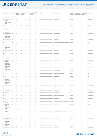 Анализ домена: https://favbet.com/ru/casino/roulettes
11/12
02 февр. 2022 г.
# Ключевая фраза Позиция
Динамика
изменения
Частотность
по региону
Стоимость
Конкуренция
в PPC, %
Длина
ключевого
слова
URL Спецэлементы в выдаче
Найдено
результатов
Географические
идентификаторы
Потенциальный
трафик
Сложность фразы
355 рулетка габена 65 1 0 0 2 https://www.favbet.com/ru/casino/roulettes/ snippet_breadcrumbs 63 0 N/A
356
играть в рулетку
за wmz
65 0 1 0 0 5 https://www.favbet.com/ru/casino/roulettes/ snip_breadcrumbs 3310000 0 8.04083338166
357
рулетка на выбор
игры
65 0 1 0 0 4 https://www.favbet.com/ru/casino/roulettes/ snip_breadcrumbs 1470000 0 N/A
358 рулетка игра 66 +4 4 590 0.037011 45 2 https://www.favbet.com/ru/casino/roulettes/ kn_graph_brand,snip_breadcrumbs 3580000 0 13.005
359
онлайн
французская
рулетка
66 0 1 0 0 3 https://www.favbet.com/ru/casino/roulettes/ snip_breadcrumbs 805000 0 N/A
360
как играть в
рулетку онлайн на
деньги
66 +5 5 1 0 0 7 https://www.favbet.com/ru/casino/roulettes/ snippet_breadcrumbs 923000 0 5.6809222903544
361
казино онлайн
рулетка играть
66 0 1 0 0 4 https://www.favbet.com/ru/casino/roulettes/ snip_breadcrumbs 3220000 0 10.670432337012
362 рулетка правила 67 70 0 2 2 https://www.favbet.com/ru/casino/roulettes/ snip_breadcrumbs 7150000 0 4.3583194586001
363
играть в игры
казино рулетка
67 0 1 0 0 5 https://www.favbet.com/ru/casino/roulettes/ video,carousel,kn_graph_brand,snippet_breadcrumbs 4680000 0 8.54
364 рулетка теории 68 +1 1 1 0 0 2 https://www.favbet.com/ru/casino/roulettes/ snippet_breadcrumbs 721000 0 N/A
365
казино рулетка
online
69 +22 22 10 0 0 3 https://www.favbet.com/ru/casino/roulettes/ snip_breadcrumbs 5200000 0 14.446538926541
366 тактика в рулетке 69 0 10 0 3 3 https://www.favbet.com/ru/casino/roulettes/ snip_breadcrumbs 795000 0 2.0648295146123
367
игра рулетка
бесплатно онлайн
69 0 10 0 0 4 https://www.favbet.com/ru/casino/roulettes/ snip_breadcrumbs 1830000 0 13.998942435029
368
играть в
французскую
рулетку
69 0 1 0 0 4 https://www.favbet.com/ru/casino/roulettes/ snip_breadcrumbs 855000 0 0.81582399153847
369
игра рулетка
правила
70 +2 2 10 0 0 3 https://www.favbet.com/ru/casino/roulettes/ snip_breadcrumbs 2400000 0 4.3583194586001
370
онлайн игры
казино рулетка
70 0 10 0 0 4 https://www.favbet.com/ru/casino/roulettes/ snip_breadcrumbs 2830000 0 13.005
371
играть рулетку
казино
70 0 1 0 0 3 https://www.favbet.com/ru/casino/roulettes/ kn_graph_brand,snip_breadcrumbs 3020000 0 10.670432337012
372
рулетка онлайн
выбор
71 1 0 0 3 https://www.favbet.com/ru/casino/roulettes/ snippet_breadcrumbs 1030000 0 N/A
373
стратегия игры
рулетку онлайн
71 0 1 0 0 4 https://www.favbet.com/ru/casino/roulettes/ carousel,video,snippet_breadcrumbs 867000 0 N/A
374
рулетка онлайн
для мобильного
71 0 1 0 0 4 https://www.favbet.com/ru/casino/roulettes/ snip_breadcrumbs 5400000 0 N/A
375
как играть в
рулетку правила
71 0 1 0 0 5 https://www.favbet.com/ru/casino/roulettes/ a_box_fsnippet,carousel,video,snippet_breadcrumbs 601000 0 0.01
376
онлайн рулетка
казино
72 0 40 0 0 3 https://www.favbet.com/ru/casino/roulettes/ kn_graph_brand,snip_breadcrumbs 2780000 0 9.5975
377 ставки в рулетке 72 0 20 0.324788 23 3 https://www.favbet.com/ru/casino/roulettes/ a_box_fsnippet,snip_breadcrumbs 4320000 0 0.64163547711007
378 стратегия рулетка 73 0 40 0 0 2 https://www.favbet.com/ru/casino/roulettes/ related_search,snip_breadcrumbs 982000 0 3.7396559250946
379 тактики рулетки 73 0 10 0 0 2 https://www.favbet.com/ru/casino/roulettes/ snip_breadcrumbs 701000 0 1.7558567678139
380 вф рулетка 74 1 0 0 2 https://www.favbet.com/ru/casino/roulettes/ snippet_breadcrumbs 80 0 0.29998704450374
381
казино рулетка
игра
75 0 10 0 0 3 https://www.favbet.com/ru/casino/roulettes/ kn_graph_brand,snip_breadcrumbs 2390000 0 14.758150096248
382
где играть в
рулетку
76 -18 -18 10 0 0 4 https://www.favbet.com/ru/casino/roulettes/ snip_breadcrumbs 5790000 0 10.670432337012
383
правила игры на
рулетки
76 0 1 0 0 4 https://www.favbet.com/ru/casino/roulettes/ kn_graph_brand,carousel,video,snippet_breadcrumbs 1220000 0 0.01
384
рулетка где
играть
76 0 1 0 0 3 https://www.favbet.com/ru/casino/roulettes/ snip_breadcrumbs 10800000 0 13.005
385
акция рулетка
эгипет
77 0 1 0 0 3 https://www.favbet.com/ru/casino/roulettes/ snip_breadcrumbs 244000 0 N/A
386
казино мини
рулетка
77 1 0 0 3 https://www.favbet.com/ru/casino/roulettes/ carousel,pic,shopping_rhs,snippet_breadcrumbs 897000 0 N/A
387
как выиграть в
рулетку красное
черное
78 10 0 25 6 https://www.favbet.com/ru/casino/roulettes/ snip_breadcrumbs 44700 0 1.7445686038251
388
как играть на
рулетке
78 0 10 0 14 4 https://www.favbet.com/ru/casino/roulettes/ snip_breadcrumbs 17500000 0 4.0083707386851
389
рулетка зеро
правила
82 1 0 0 3 https://www.favbet.com/ru/casino/roulettes/ also_asks,snippet_breadcrumbs 371000 0 N/A
390
рулетка казино
колесо
82 0 1 0 0 3 https://www.favbet.com/ru/casino/roulettes/ snip_breadcrumbs 1130000 0 0
391 рулетка стратегии 83 0 10 0 0 2 https://www.favbet.com/ru/casino/roulettes/ snip_breadcrumbs 645000 0 2.0784206914455
 