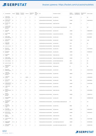 Анализ домена: https://favbet.com/ru/casino/roulettes
4/12
02 февр. 2022 г.
# Ключевая фраза Позиция
Динамика
изменения
Частотность
по региону
Стоимость
Конкуренция
в PPC, %
Длина
ключевого
слова
URL Спецэлементы в выдаче
Найдено
результатов
Географические
идентификаторы
Потенциальный
трафик
Сложность фразы
107
онлайн казино
красное черное
26 0 1 0 0 4 https://www.favbet.com/ru/casino/roulettes/ snip_breadcrumbs 408000 0 N/A
108
интернет казино
рулетка демо
26 0 1 0 0 4 https://www.favbet.com/ru/casino/roulettes/ snip_breadcrumbs 2470000 0 0.18442576501012
109
ﬁrst online casino
рулетка
26 0 1 0 0 4 https://www.favbet.com/ru/casino/roulettes/ snippet_breadcrumbs 640000 0 0
110
интернет казино
рулетка играть
бесплатно
26 0 1 0 0 5 https://www.favbet.com/ru/casino/roulettes/ pic,carousel,shopping_rhs,snippet_breadcrumbs 97 0 18.4
111
демо казино
рулетка
27 0 10 0 0 3 https://www.favbet.com/ru/casino/roulettes/ snip_breadcrumbs 1300000 0 4.7686538429079
112
рулетка онлайн
играть
27 0 10 0 0 3 https://www.favbet.com/ru/casino/roulettes/ kn_graph_brand,snip_breadcrumbs 1710000 0 12.107138447447
113
играть онлайн
рулетку бесплатно
27 0 10 0 0 4 https://www.favbet.com/ru/casino/roulettes/ snip_breadcrumbs 837000 0 9.694546366847
114
казино рулетка
бесплатно
27 10 0 0 3 https://www.favbet.com/ru/casino/roulettes/ snip_breadcrumbs 1750000 0 13.005
115
рулетка зеро
коэффициент
27 0 1 0 0 3 https://www.favbet.com/ru/casino/roulettes/ snip_breadcrumbs 17300 0 N/A
116 рулетка чет нечет 27 0 1 0 0 3 https://www.favbet.com/ru/casino/roulettes/ snippet_breadcrumbs 43400 0 0
117
бесплатная
рулетка играть
28 0 10 0 0 3 https://www.favbet.com/ru/casino/roulettes/ snip_breadcrumbs 684000 0 11.827214428149
118
игра рулетка
бесплатно
28 0 10 0 0 3 https://www.favbet.com/ru/casino/roulettes/ snip_breadcrumbs 1990000 0 11.601638447447
119
мини рулетка
онлайн
28 0 1 0 0 3 https://www.favbet.com/ru/casino/roulettes/ snippet_breadcrumbs 1270000 0 N/A
120
играть в казино
рулетка бесплатно
28 0 1 0 0 5 https://www.favbet.com/ru/casino/roulettes/ shopping_rhs,snippet_breadcrumbs 1430000 0 11.28
121 рулетка лабушер 28 0 1 0 0 2 https://www.favbet.com/ru/casino/roulettes/ pic,carousel,snippet_breadcrumbs 27000 0 N/A
122 рулетка 37 онлайн 28 1 0 0 3 https://www.favbet.com/ru/casino/roulettes/ snippet_breadcrumbs 1560000 0 N/A
123
рулетка без зеро
стратегия и
тактика
28 0 1 0 0 6 https://www.favbet.com/ru/casino/roulettes/ snip_breadcrumbs 90 0 N/A
124
французская
рулетка на деньги
28 0 1 0 0 4 https://www.favbet.com/ru/casino/roulettes/ snip_breadcrumbs 727000 0 0.44341292357656
125
онлайн игра
казино рулетка
бесплатно
29 0 10 0 0 5 https://www.favbet.com/ru/casino/roulettes/ snip_breadcrumbs 1880000 0 10.670432337012
126
комбинации в
рулетке
29 10 0.369253 17 3 https://www.favbet.com/ru/casino/roulettes/ snip_breadcrumbs 79400 0 0.7288106383423
127
играть рулетку
бесплатно
29 0 10 0.43 43 3 https://www.favbet.com/ru/casino/roulettes/ snip_breadcrumbs 779000 0 6.1990718602221
128
онлайн рулетка на
реальные деньги
29 0 10 0 0 5 https://www.favbet.com/ru/casino/roulettes/ snip_breadcrumbs 1250000 0 4.1142521755861
129
ставки красное
черное
29 0 1 0 0 3 https://www.favbet.com/ru/casino/roulettes/ snip_breadcrumbs 212000 0 N/A
130
играть на
реальные деньги в
рулетку
29 0 1 0 0 6 https://www.favbet.com/ru/casino/roulettes/ snippet_breadcrumbs 737000 0 3.2351837398762
131
рулетки с
реальными
деньгами
29 0 1 0 0 4 https://www.favbet.com/ru/casino/roulettes/ snip_breadcrumbs 2950000 0 2.7300891767112
132
рулетка без зеро
стратегия
29 0 1 0 0 4 https://www.favbet.com/ru/casino/roulettes/ snip_breadcrumbs 145000 0 0.046948465724206
133
ﬁrst online casino
европейская
рулетка
29 0 1 0 0 5 https://www.favbet.com/ru/casino/roulettes/ pic,carousel,shopping_rhs,snippet_breadcrumbs 89 0 0.01
134
рулетка без
максимальной
ставки
29 0 1 0 0 4 https://www.favbet.com/ru/casino/roulettes/ snip_breadcrumbs 689000 0 N/A
135
игры онлайн
рулетка бесплатно
30 0 10 0 0 4 https://www.favbet.com/ru/casino/roulettes/ snip_breadcrumbs 1660000 0 12.856138447447
136
рулетка играть
бесплатно онлайн
30 0 10 0 0 4 https://www.favbet.com/ru/casino/roulettes/ snip_breadcrumbs 3970000 0 12.856138447447
137
рулетка
фибоначчи
30 1 0 0 2 https://www.favbet.com/ru/casino/roulettes/ snippet_breadcrumbs 75000 0 0
138
онлайн рулетка не
деньги
30 0 1 0 0 4 https://www.favbet.com/ru/casino/roulettes/ snip_breadcrumbs 3920000 0 4.1142521755861
139
рулетка казино
коэффициент
30 +68 68 1 0 0 3 https://www.favbet.com/ru/casino/roulettes/ a_box_fsnippet,snippet_breadcrumbs 1060000 0 1.6857985346904
140
рулетка красное
или черное
30 0 1 0 0 4 https://www.favbet.com/ru/casino/roulettes/ a_box_fsnippet,carousel,snippet_breadcrumbs 83200 0 3.4169040716536
 