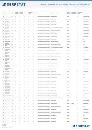 Анализ домена: https://favbet.com/ru/casino/roulettes
9/12
02 февр. 2022 г.
# Ключевая фраза Позиция
Динамика
изменения
Частотность
по региону
Стоимость
Конкуренция
в PPC, %
Длина
ключевого
слова
URL Спецэлементы в выдаче
Найдено
результатов
Географические
идентификаторы
Потенциальный
трафик
Сложность фразы
281
французская
рулетка стратегия
48 0 1 0 0 3 https://www.favbet.com/ru/casino/roulettes/ snippet_breadcrumbs 119000 0 0.035667798673045
282 рулетка денег 49 0 10 0 0 2 https://www.favbet.com/ru/casino/roulettes/ snip_breadcrumbs 7400000 0 4.1142521755861
283
игра казино
рулетка онлайн
49 0 10 0 0 4 https://www.favbet.com/ru/casino/roulettes/ snip_breadcrumbs 3680000 0 14.758150096248
284
американская
рулетка онлайн
49 0 10 0 0 3 https://www.favbet.com/ru/casino/roulettes/ snip_breadcrumbs 244000 0 1.2544051283283
285
играть онлайн
рулетку
49 0 10 0 86 3 https://www.favbet.com/ru/casino/roulettes/ kn_graph_disambiguation,snip_breadcrumbs 748000 0 15.290527318687
286
как грамотно
играть в рулетку
49 0 1 0 0 5 https://www.favbet.com/ru/casino/roulettes/ related_search,snip_breadcrumbs 635000 0 0.80097781500066
287
игры рулетка на
деньги
49 1 0 0 4 https://www.favbet.com/ru/casino/roulettes/ snippet_breadcrumbs 2340000 0 7.4944400377989
288
рулетка онлайн на
деньги играть
49 1 0 0 5 https://www.favbet.com/ru/casino/roulettes/ snippet_breadcrumbs 2610000 0 13.544550077672
289 рулетка іграть 49 0 1 0 0 2 https://www.favbet.com/ru/casino/roulettes/ snip_breadcrumbs 12700000 0 N/A
290 в рулетку онлайн 49 1 0 0 3 https://www.favbet.com/ru/casino/roulettes/ video,snippet_breadcrumbs 15700000 0 13.005
291
европейская
рулетка онлайн
играть
49 0 1 0 0 4 https://www.favbet.com/ru/casino/roulettes/ shopping_rhs,snippet_breadcrumbs 194000 0 0.01
292 играть рулетка 50 0 30 0 98 2 https://www.favbet.com/ru/casino/roulettes/ kn_graph_disambiguation,snip_breadcrumbs 2690000 0 12.107138447447
293
ставки на красное
и черное
50 0 10 0 6 5 https://www.favbet.com/ru/casino/roulettes/ snip_breadcrumbs 165000 0 1.7445686038251
294
играть в казино
рулетка
50 0 10 0 0 4 https://www.favbet.com/ru/casino/roulettes/ kn_graph_brand,snip_breadcrumbs 4370000 0 13.005
295
правила игры
казино рулетка
50 0 1 0 0 4 https://www.favbet.com/ru/casino/roulettes/ a_box_fsnippet,snip_breadcrumbs 1570000 0 N/A
296
правила игры в
французскую
рулетку
50 1 0 0 5 https://www.favbet.com/ru/casino/roulettes/ snippet_breadcrumbs 48100 0 0.11026699506407
297
рулетка деньги
онлайн
50 1 0 0 3 https://www.favbet.com/ru/casino/roulettes/ snippet_breadcrumbs 4720000 0 3.3574349850915
298
играть казино
онлайн рулетка
50 -32 -32 1 0 0 4 https://www.favbet.com/ru/casino/roulettes/ video,snippet_breadcrumbs 3650000 0 10.670432337012
299
интернет рулетка
на деньги
51 10 0 0 4 https://www.favbet.com/ru/casino/roulettes/ snip_breadcrumbs 2290000 0 7.4944400377989
300 деньга рулетка 51 0 1 0 0 2 https://www.favbet.com/ru/casino/roulettes/ snip_breadcrumbs 5870000 0 5.528309978859
301
самая лучшая
онлайн рулетка
51 0 1 0 0 4 https://www.favbet.com/ru/casino/roulettes/ shopping_rhs,snippet_breadcrumbs 532000 0 30.19
302
бесплатные
программы игры
рулетку
51 0 1 0 0 4 https://www.favbet.com/ru/casino/roulettes/ snippet_breadcrumbs 1430000 0 N/A
303
рулетка реальные
деньги
52 0 10 0 0 3 https://www.favbet.com/ru/casino/roulettes/ snip_breadcrumbs 1390000 0 2.1462676908524
304
создать свою
рулетку онлайн
52 0 10 0 5 4 https://www.favbet.com/ru/casino/roulettes/ snip_breadcrumbs 349000 0 9.9963205808189
305
казино рулетка на
реальные деньги
52 0 10 0 0 5 https://www.favbet.com/ru/casino/roulettes/ snip_breadcrumbs 1340000 0 3.746197005176
306
рулетка онлайн
играть на деньги
52 0 10 0 0 5 https://www.favbet.com/ru/casino/roulettes/ snip_breadcrumbs 1870000 0 8.8315602811651
307
играть в онлайн
игры рулетка
52 0 1 0 0 5 https://www.favbet.com/ru/casino/roulettes/ snippet_breadcrumbs 2710000 0 2.1537178831239
308 термины в рулетке 52 1 0 0 3 https://www.favbet.com/ru/casino/roulettes/ snippet_breadcrumbs 455000 0 0
309 онлайн рулетка 53 -42 -42 590 0.132256 8 2 https://www.favbet.com/ru/casino/roulettes/ kn_graph_disambiguation,snip_breadcrumbs 9190000 0 18.54388411472
310
французская
рулетка онлайн
53 10 0 0 3 https://www.favbet.com/ru/casino/roulettes/ snip_breadcrumbs 502000 0 0.071335597346089
311
рулетка украина
онлайн
53 1 0 0 3 https://www.favbet.com/ru/casino/roulettes/ snippet_breadcrumbs 2350000 украина 0 6.689086760444
312
играть рулетку
онлайн деньги
53 0 1 0 0 4 https://www.favbet.com/ru/casino/roulettes/ shopping_rhs,snippet_breadcrumbs 2620000 0 16.55
313
онлайн игры
рулетка на деньги
53 0 1 0 0 5 https://www.favbet.com/ru/casino/roulettes/ snip_breadcrumbs 1610000 0 13.544550077672
314
казино правила
рулетка
53 1 0 0 3 https://www.favbet.com/ru/casino/roulettes/ carousel,video,snippet_breadcrumbs 1030000 0 2.7947765183522
315
какая онлайн
рулетка лучше
53 0 1 0 0 4 https://www.favbet.com/ru/casino/roulettes/ snip_breadcrumbs 3020000 0 N/A
316
как играть в
рулетку онлайн
54 0 10 0 0 5 https://www.favbet.com/ru/casino/roulettes/ snip_breadcrumbs 653000 0 9.694546366847
317
играть онлайн
казино рулетка
54 0 10 0 0 4 https://www.favbet.com/ru/casino/roulettes/ snip_breadcrumbs 6060000 0 11.7505
 