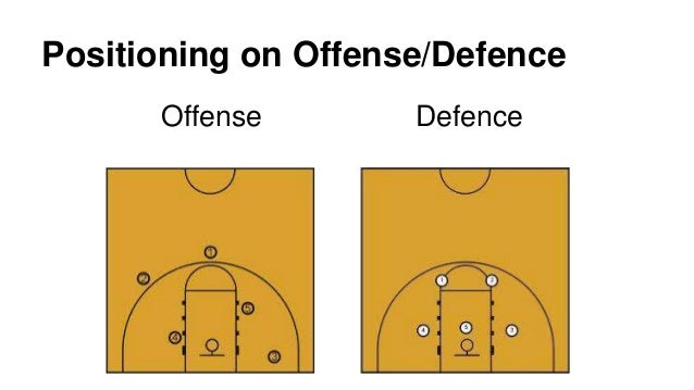 Positions In Basketball positions-in-basketball