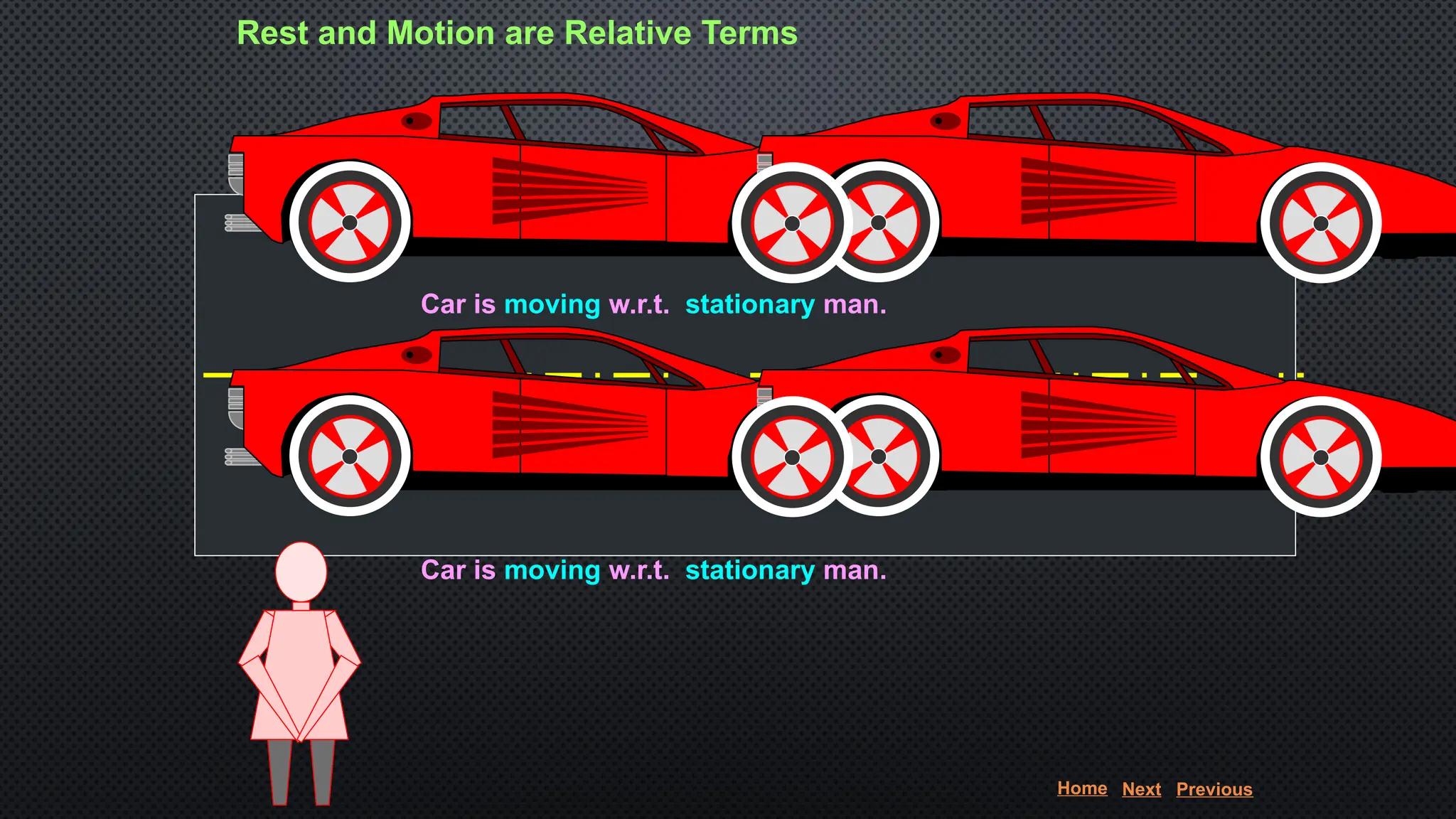 Rest and Motion are Relative Terms
Car is moving w.r.t. stationary man.
Car is moving w.r.t. stationary man.
Home Next Previous
 