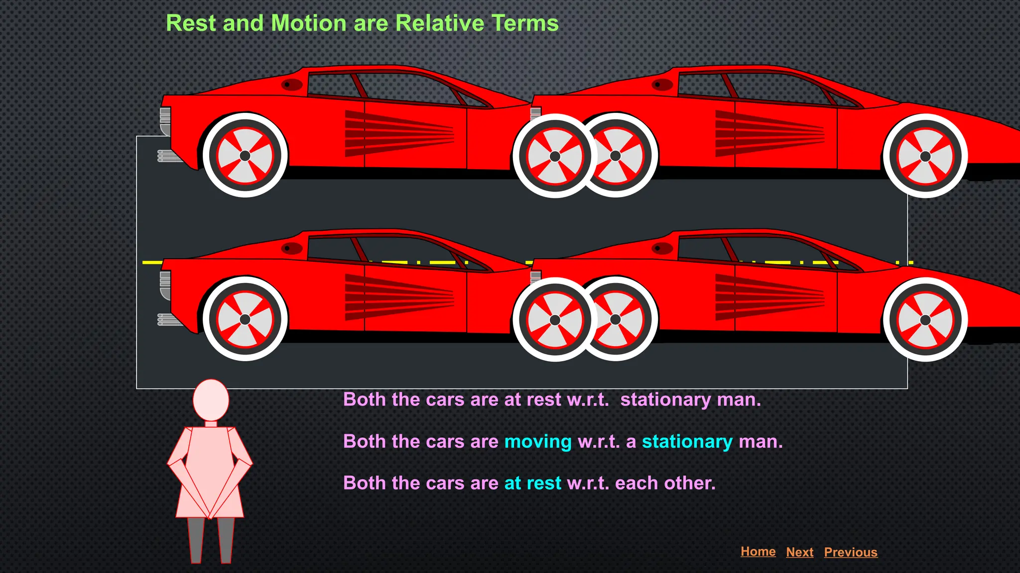 Rest and Motion are Relative Terms
Both the cars are at rest w.r.t. stationary man.
Both the cars are moving w.r.t. a stationary man.
Both the cars are at rest w.r.t. each other.
Home Next Previous
 