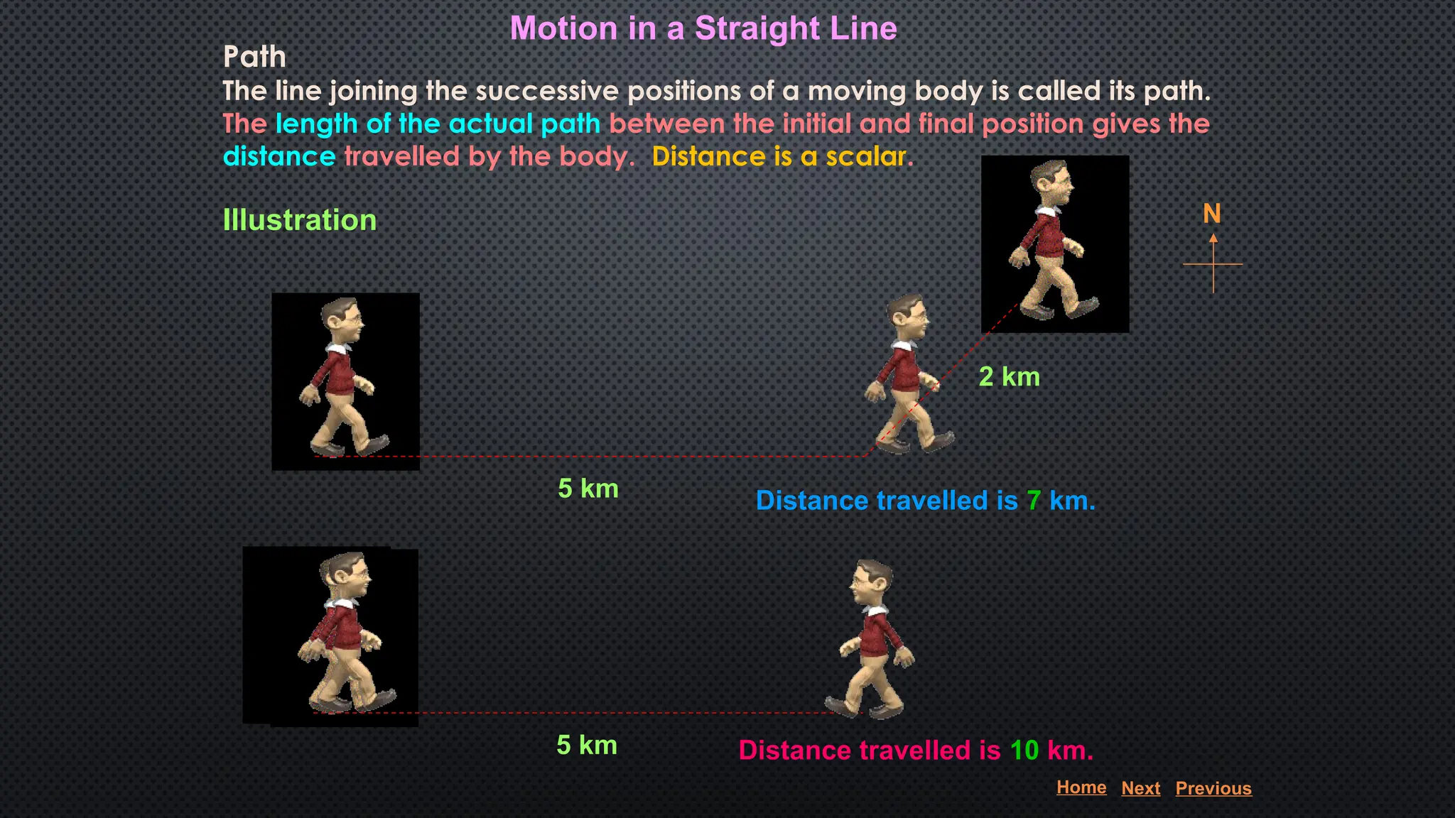 N
5 km
2 km
5 km
Distance travelled is 7 km.
Distance travelled is 10 km.
Path
The line joining the successive positions of a moving body is called its path.
The length of the actual path between the initial and final position gives the
distance travelled by the body. Distance is a scalar.
Motion in a Straight Line
Illustration
Home Next Previous
 